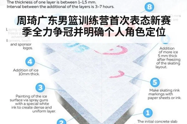 周琦广东男篮训练营首次表态新赛季全力争冠并明确个人角色定位